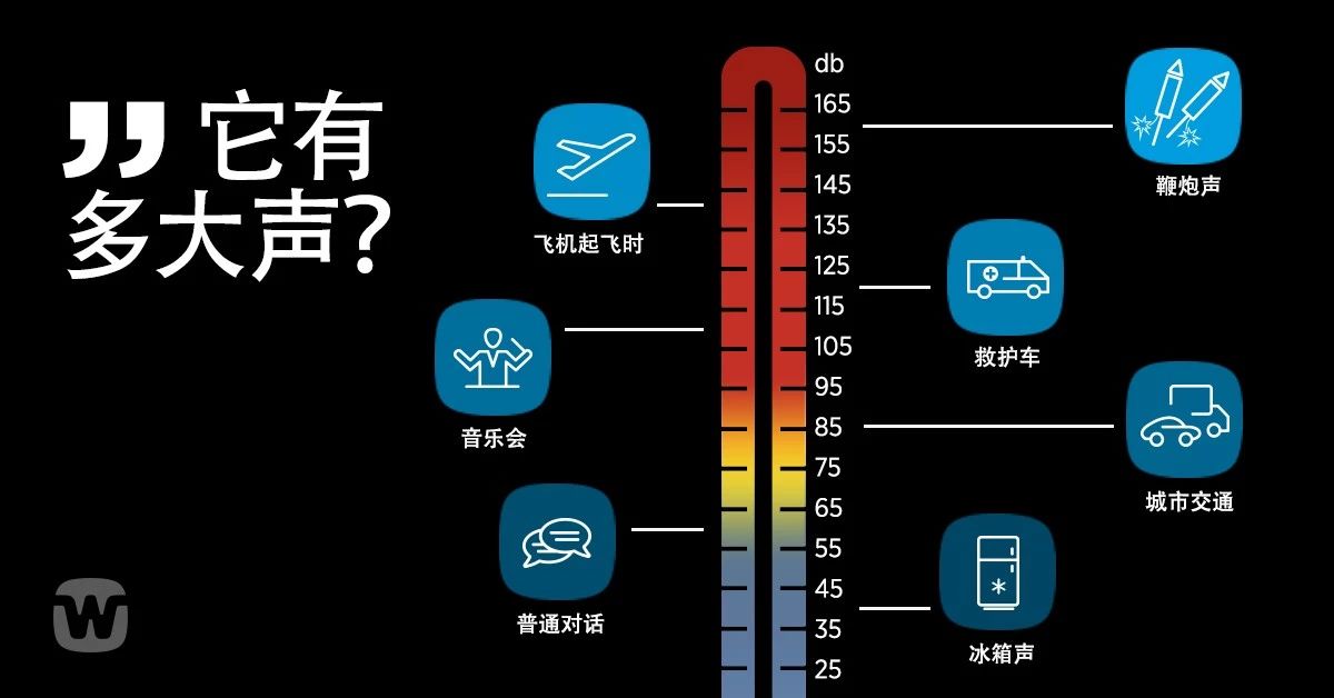 儿童电动升降桌:48分贝是什么概念?原来电动学习桌可以这么静