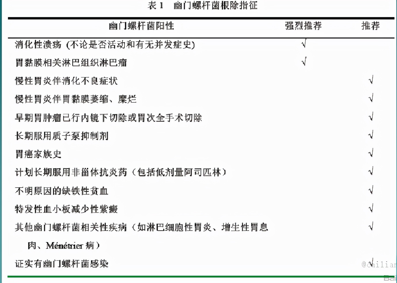 幽门螺杆菌最全科普