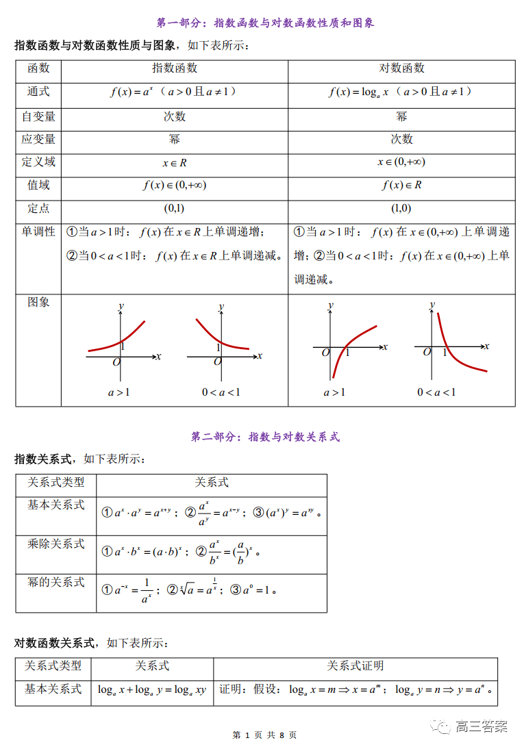 期中复习53对数函数的图像和性质教学目标