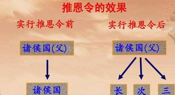 原创汉武帝的"推恩令"如此成功,后来的朝代为什么没有模仿?