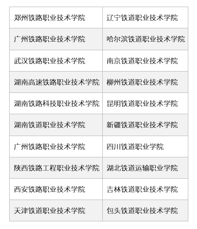 辽宁铁道职业技术学院不过郑州铁院强悍的实力和就业,也非常受考生