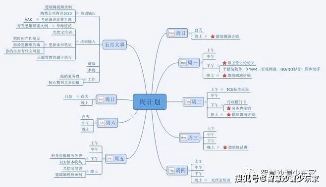 xmind:为激发灵感和创意而生的头脑风暴软件!