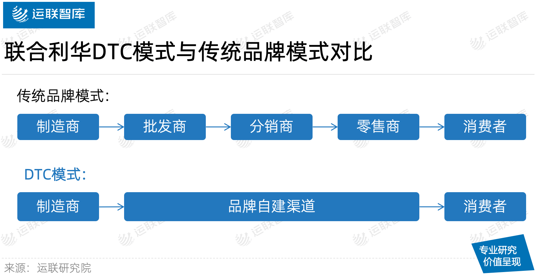 「运联研究」全球50强快消品巨头的供应链布局_雀巢