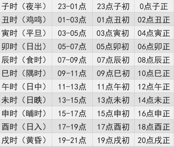 "女怕午时生,男怕子夜临"?出生时间有何寓意,古人这么