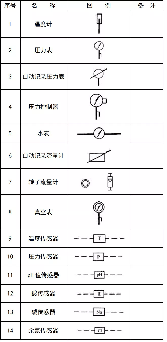 超全cad图例符号画法大全干货满满