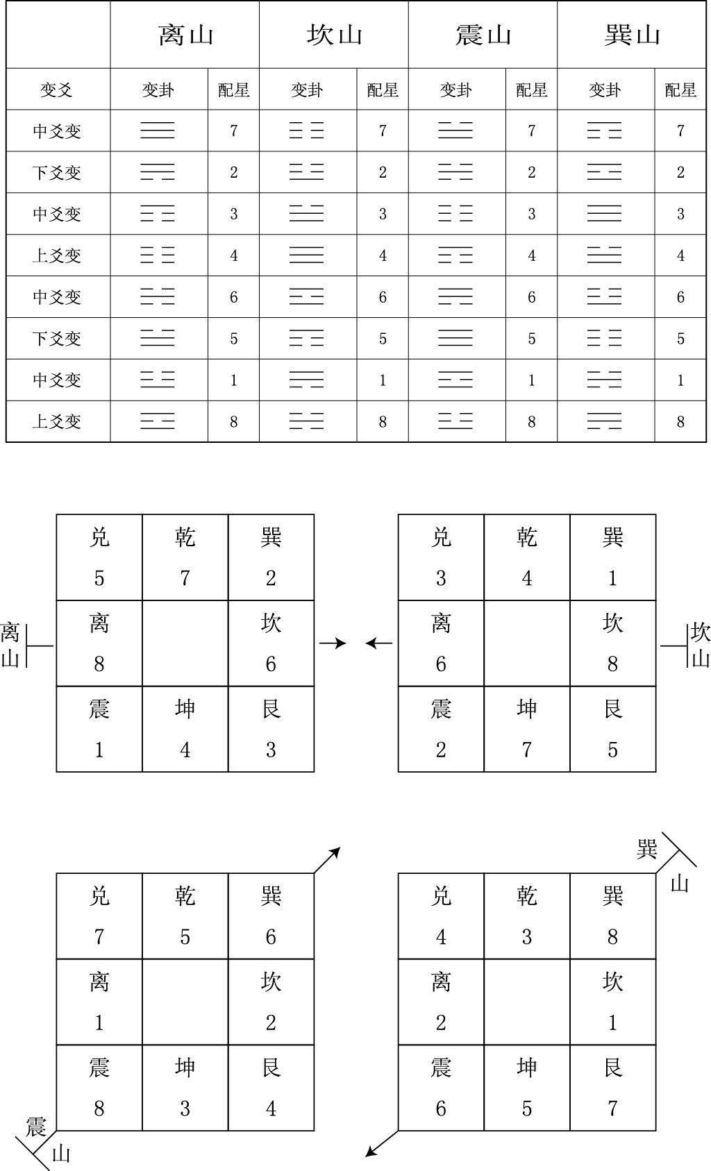 民间大游年翻卦歌诀,八宅派评论和九星配二十四山_风水_八卦_后天