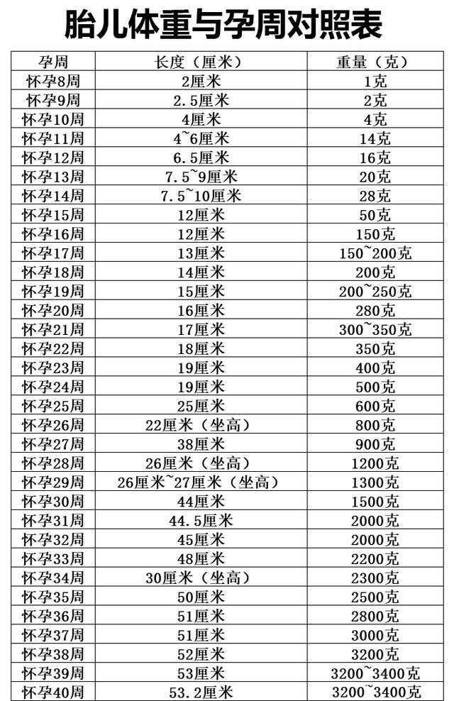 原创怀孕进入这个月,胎儿体重进入猛涨期,这些事一件都不能少