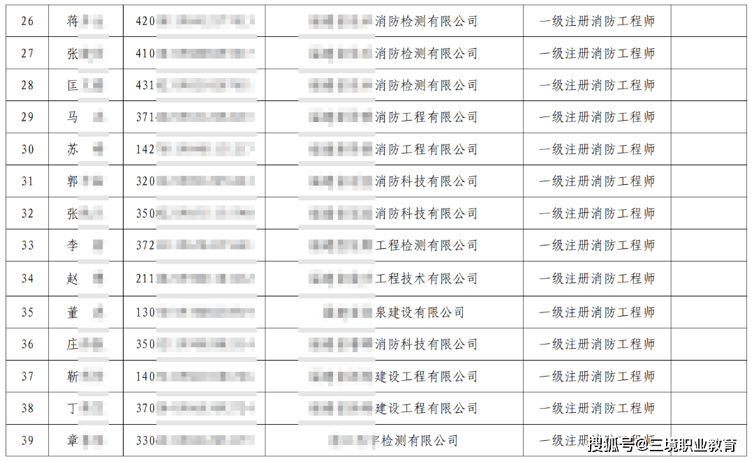 下滑查看全部名单从目前的市场上来看,一级消防工程师证书的含金量与