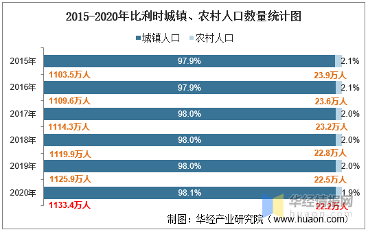 3万人;总失业人口占比(占劳动力总数的比例)为6.