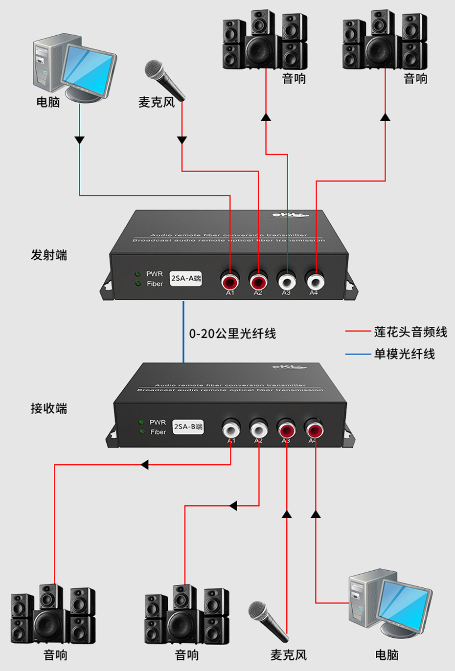 双向音频光端机连接使用示意图