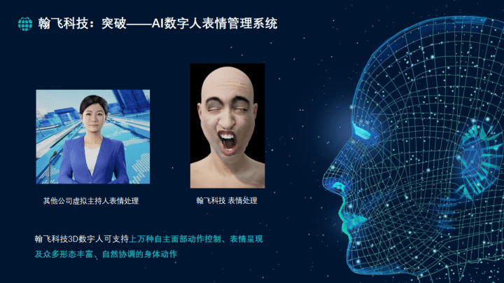 突破三:ai数字人表情管理系统翰飞科技人脸面部模型顶点数扩展至数