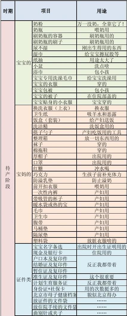 孕晚期的准妈妈们,注意下面这五种行为,不然后悔已晚