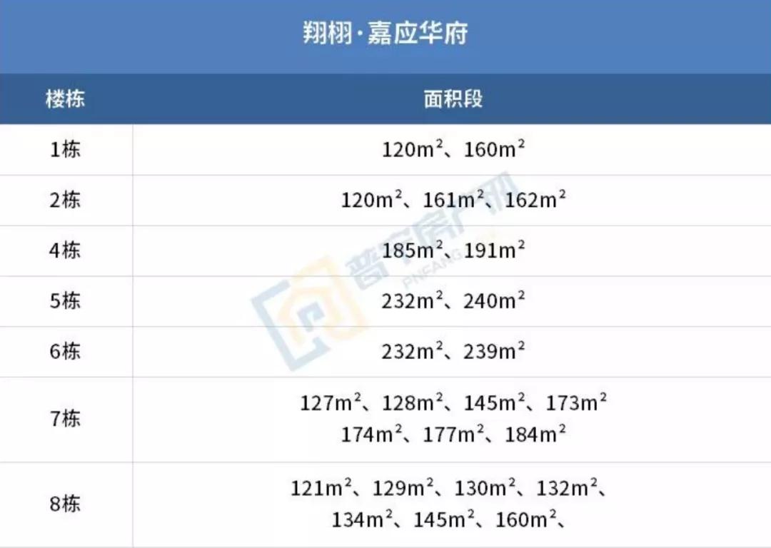 翔栩嘉应华府竣工验收批后公示总建面237843㎡