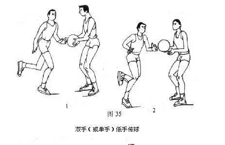 4,击地传球借助地面的反弹能力,将篮球传到常规无法传到的地方.