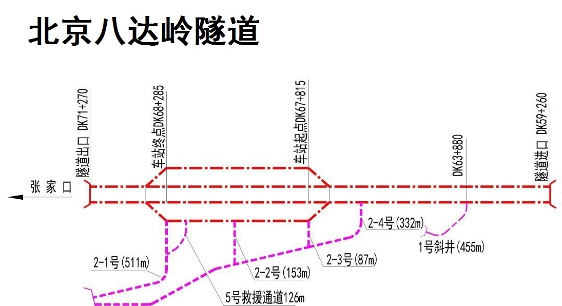 解析京张城际铁路的新八达岭隧道设计为250公里隧道中有双线