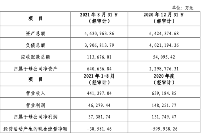 中天金融是贵州第一家上市公司是贵州目前大的民营企业立业已43年