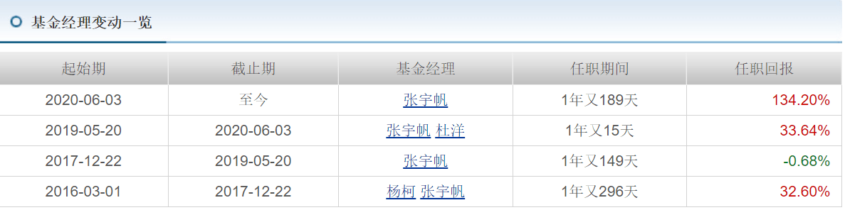 这个基金值不值得买系列之101张宇帆001718工银瑞信物流产业股票基金