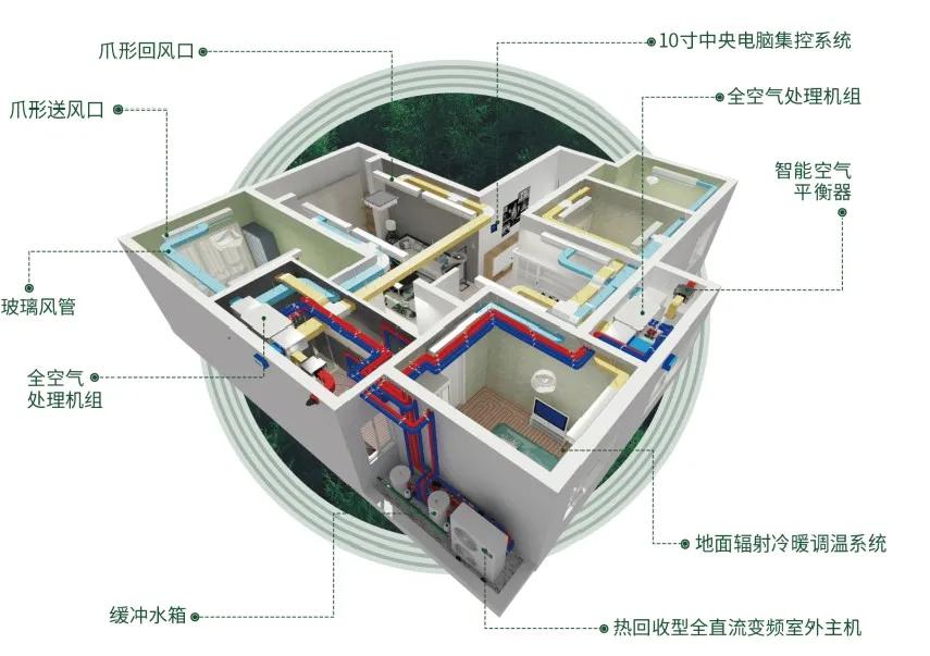 明确战略 聚焦靶心丨让五恒全空气系统立于城市制高点!