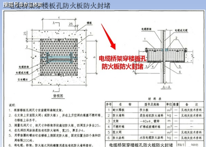 桥架防火封堵规范