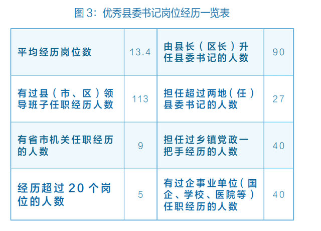 人均经历134个岗位多岗位历练对干部成长有多重要