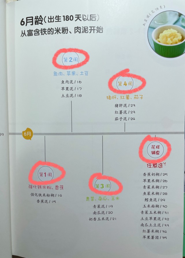 宝宝什么时候开始添加辅食？除看月龄,这几个条件也要具备