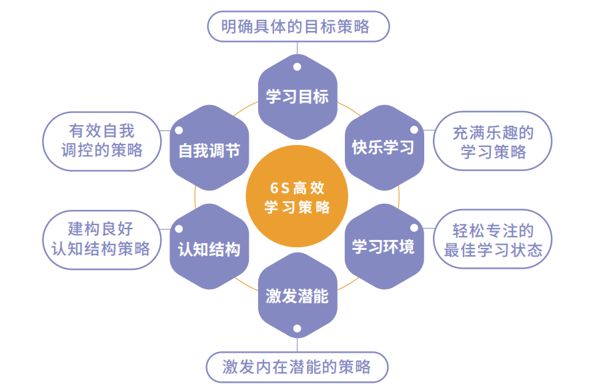 峰岚云海教育:掌握6s学习策略激发潜能,孩子学习专注又高效_心理学