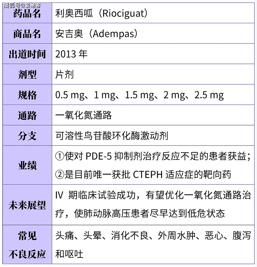 从pde5抑制剂换成利奥西呱可能面临哪些利与弊