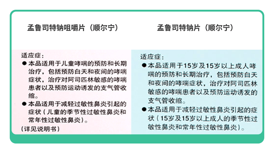 这一儿科常用药,竟可致抑郁、暴躁、精神紊乱！医生开了能用吗？