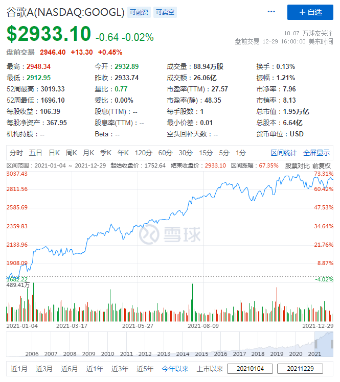 复盘2021年美股七大巨头,在海水与火焰间起舞_亚马逊_苹果_meta