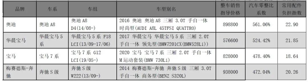 奔驰c零整比超80095个大灯就能换辆奥迪q5l