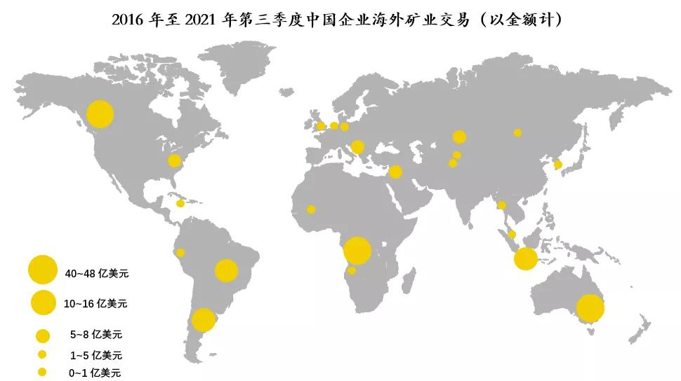 交易_国家战略_全球