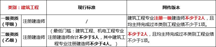 股票