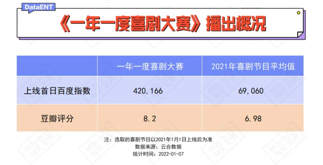 欢乐喜剧人综艺2_一年一度喜剧大赛 综艺_喜剧幽默大赛 综艺 董卿