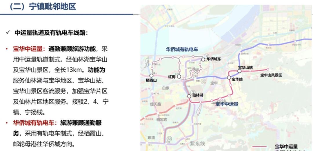 展望栖霞2022年关键词:东和北_宁镇_南京_向东