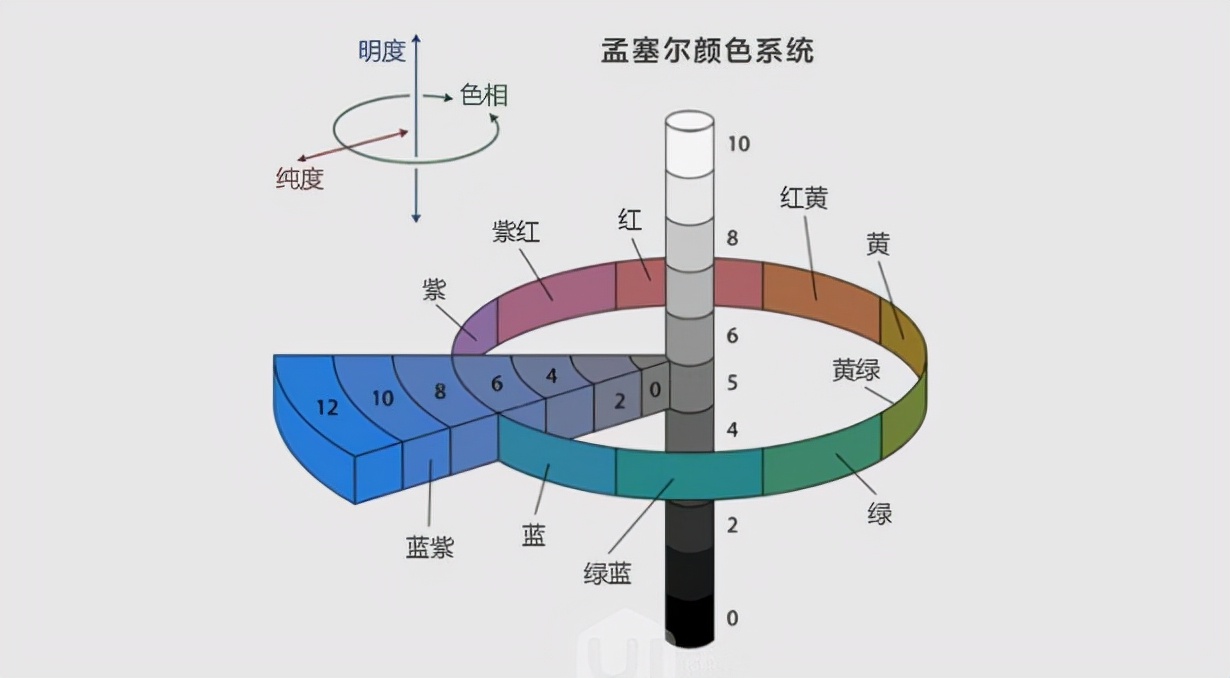 色彩_检测_塞尔