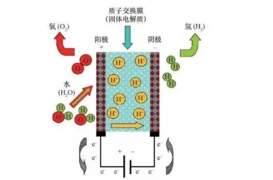 国内质子交换膜市场情况概述