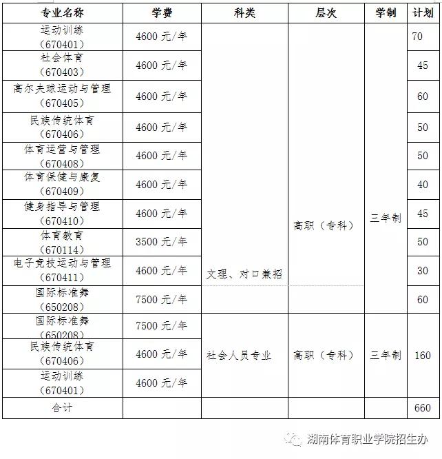 湖南体育职业学院单招简章2022单招考生参考