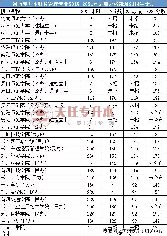金融机构,会计师事务所等会计核算,财务管理,审计,资产评估等工作