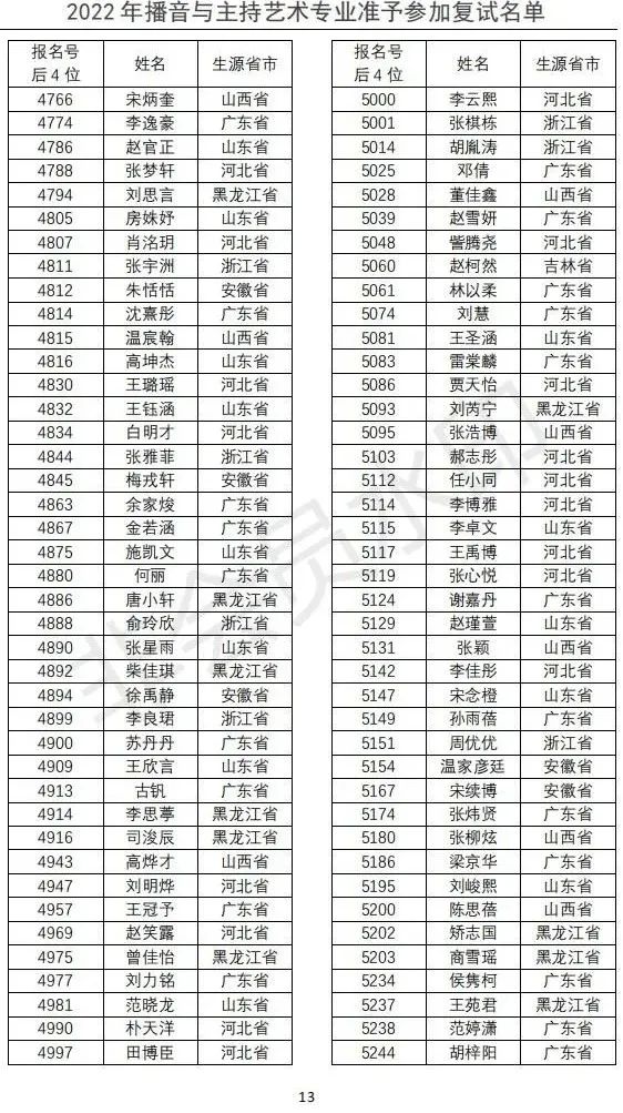 河海大学内蒙古艺术学院2022本科校考初试成绩查询通知已发布