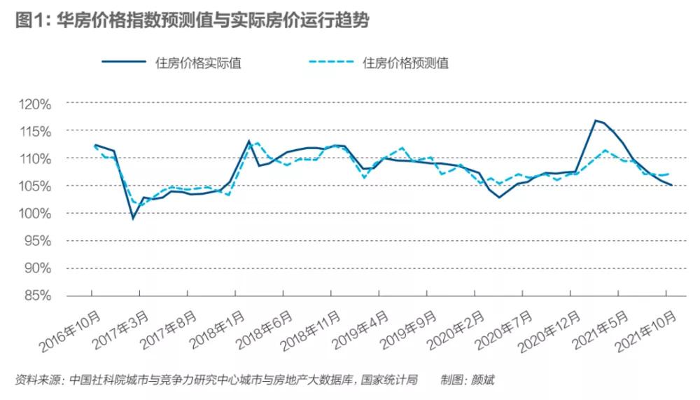 2022年房价走势基本清晰日照涨还是跌