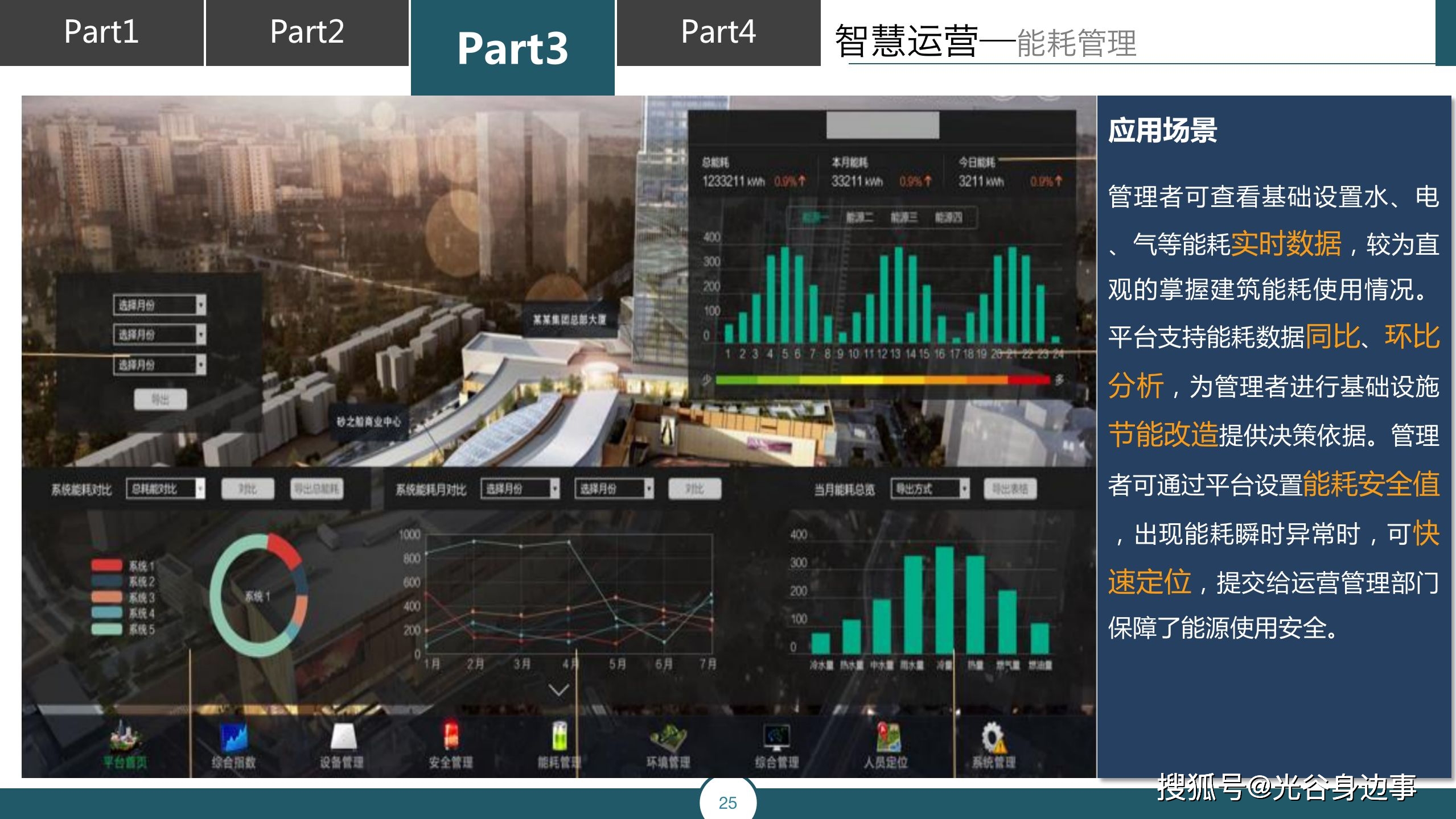 60页智慧城市运营管理平台解决方案v10附下载