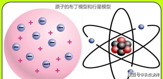 既然原子是空的,为什么很多物质不透明,且很坚硬呢?_电子_模型_中子