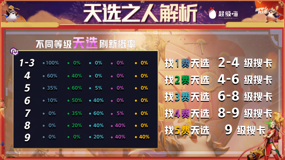 原创金铲铲福星不用天选的阵容8人口完美8羁绊玉剑男刀成型吃鸡