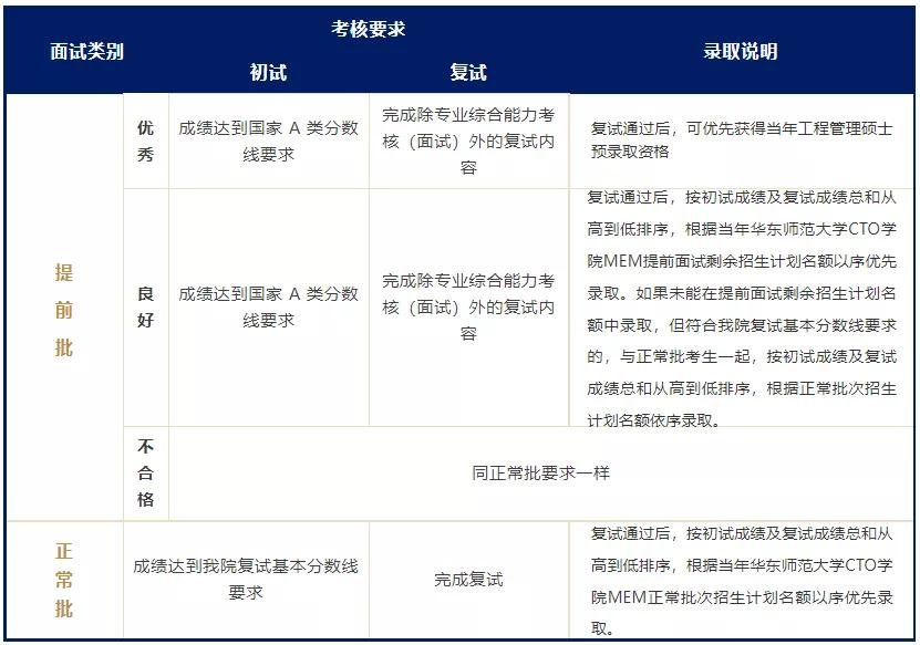 错过就是遗憾_学历_考生_预审