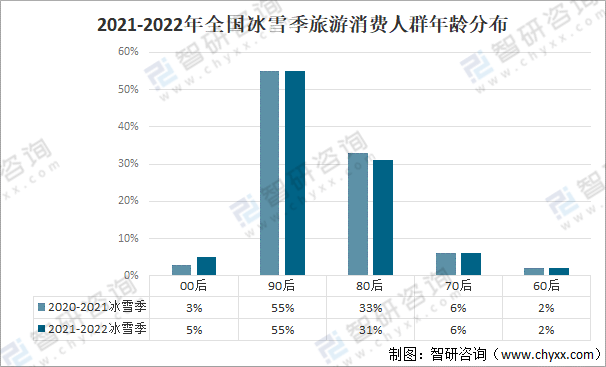 20212022年中国冰雪季旅游行业发展概况及发展趋势分析图