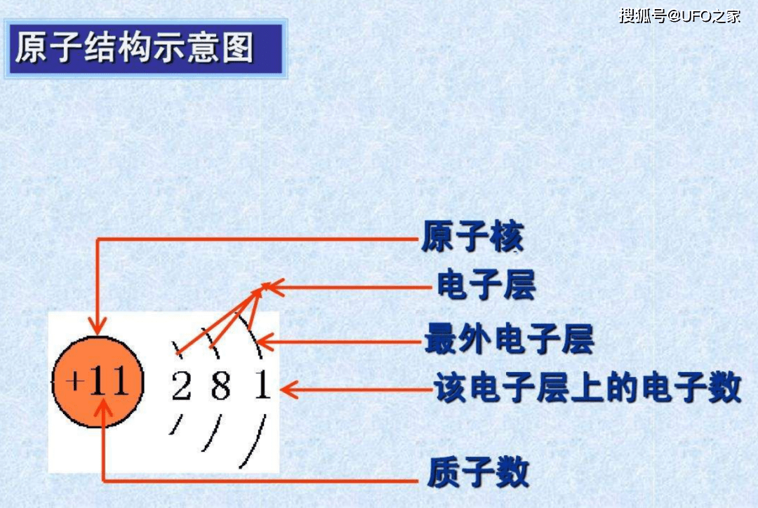 根据稀土元素原子电子层结构,物理化学性质和共生情况等各因素区分