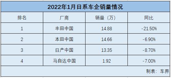 2015年9月宝骏汽车560销量怎么样_1月丰田汽车销量_丰田86销量和mx5销量