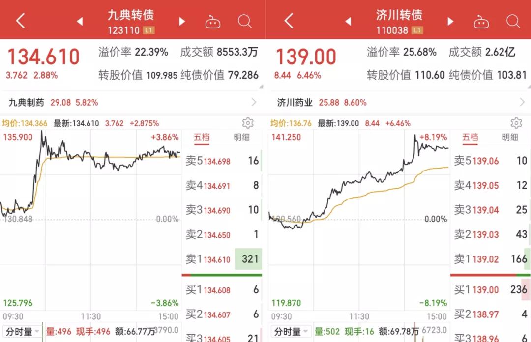 超跌反弹三天,注意减持止盈_盈利_指数涨幅_实盘