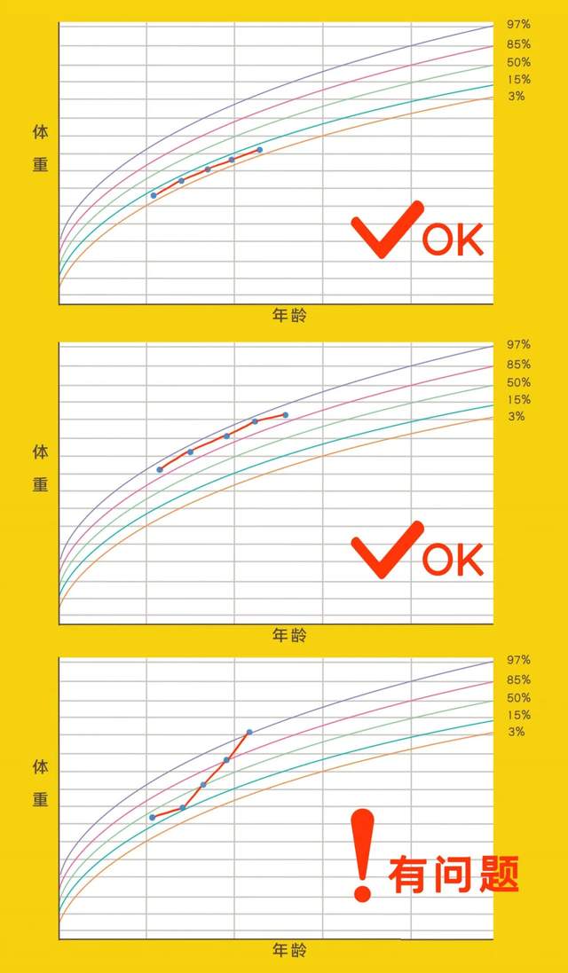 吃母乳的宝宝,吃不到10分钟就睡着,5分钟后又醒来,咋回事儿？