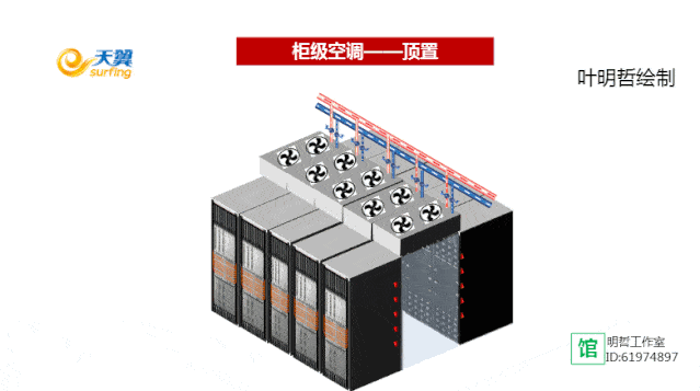 动图解析机房空调看完你就懂